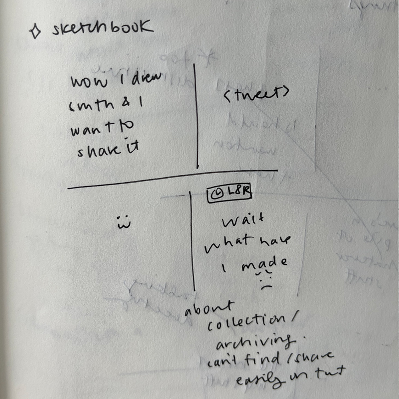 A quadrant of messy text written in a notebook.