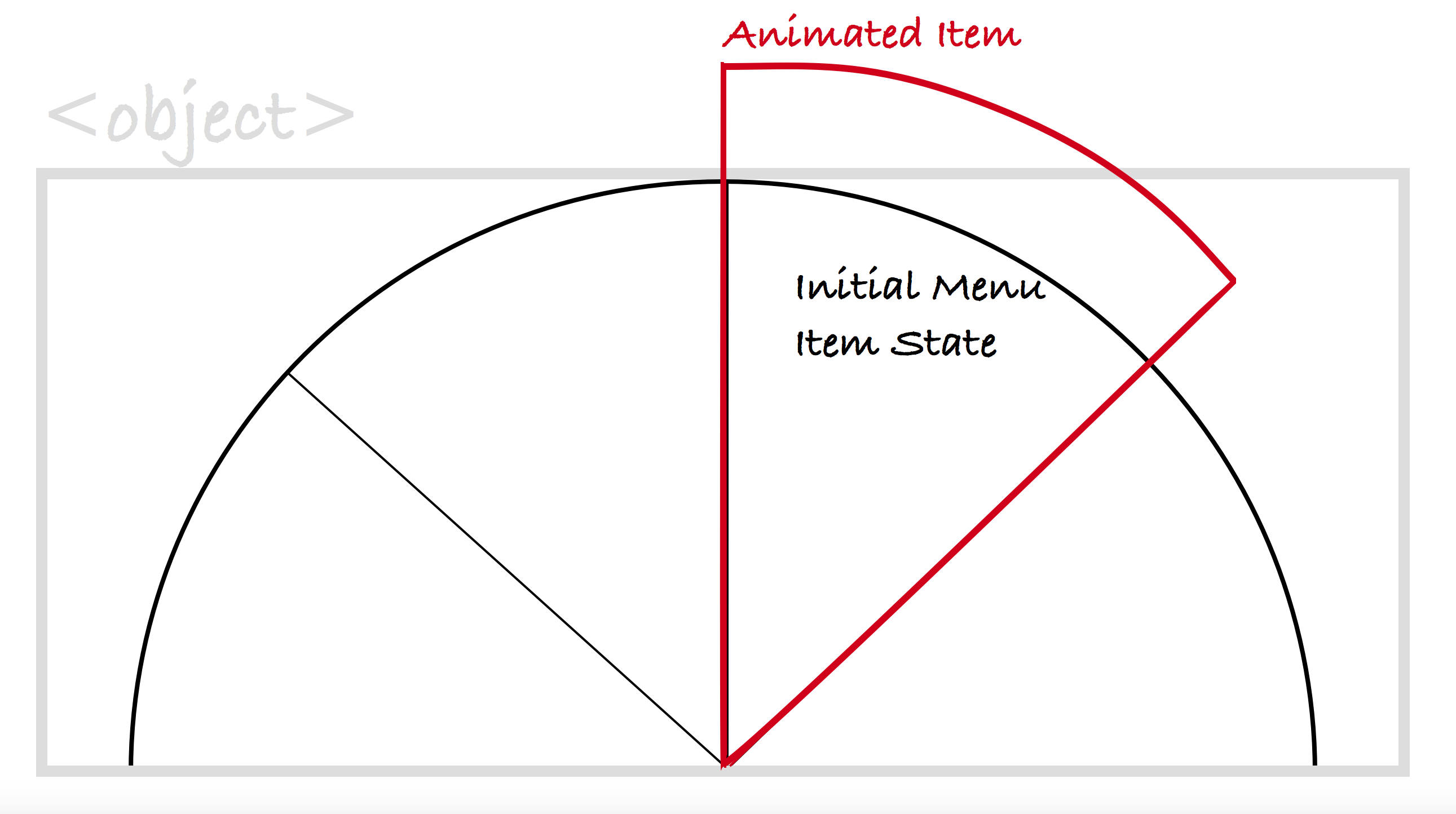 Download Art Directing Svg Images With The Viewbox Attribute How To Notes Tips And Why We Need A Viewbox Property In Css