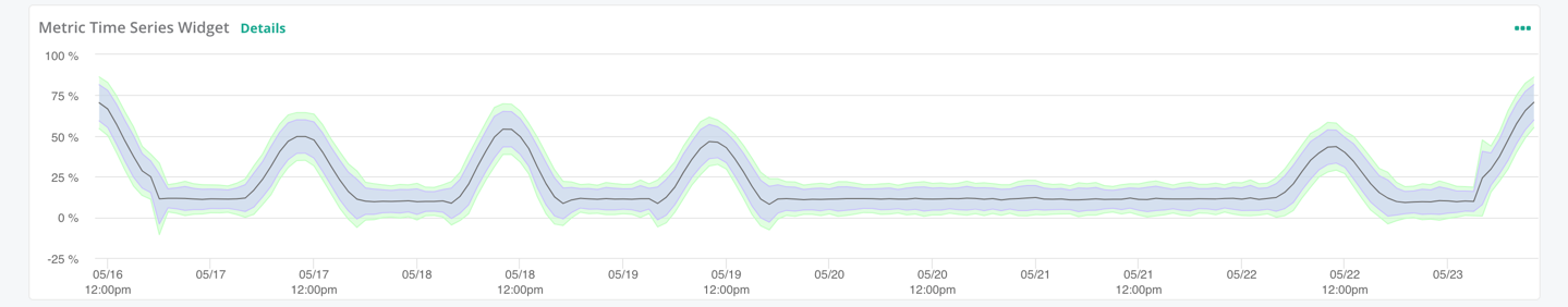 Single Metric Widget