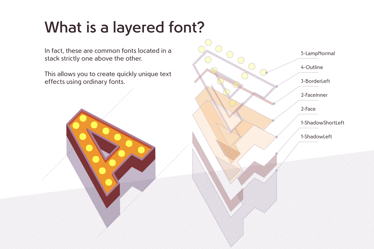 Layered font set 3D Bulblamp images/promo_Bulblamp_font_test_1.jpg