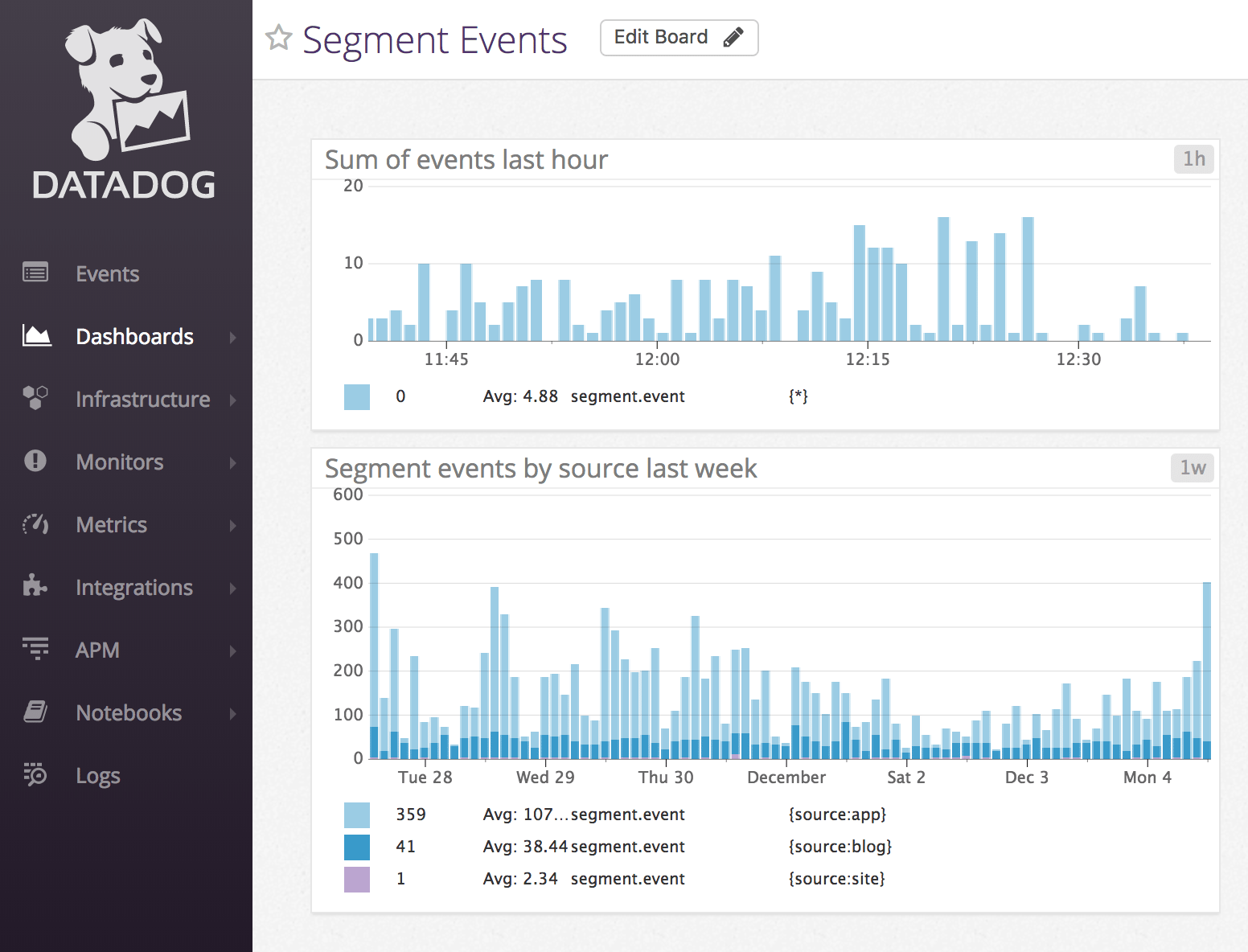 Monitor your Segment events through Datadog