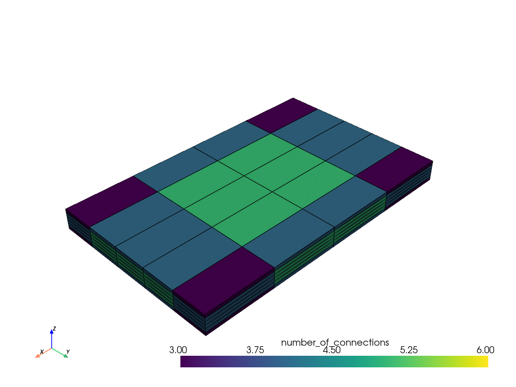 https://d33wubrfki0l68.cloudfront.net/0343f46b68fbfd86506bce40302ba534b36e8af4/bff03/_images/pyvista-explicitstructuredgrid-compute_connections-1_00_00.png