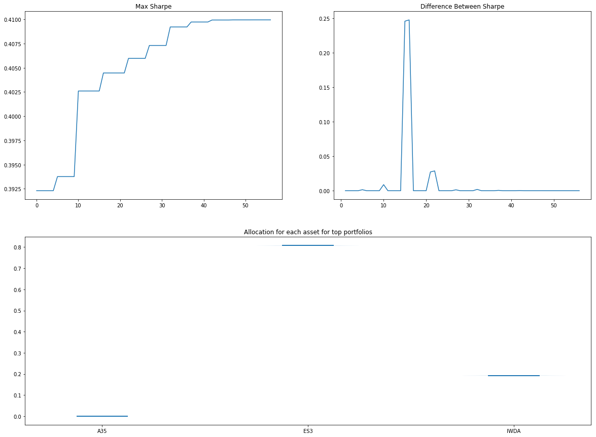 Summary Statistics (SLSQP)