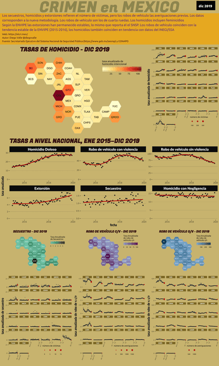 Infográfica del Crimen en México - Dic 2019