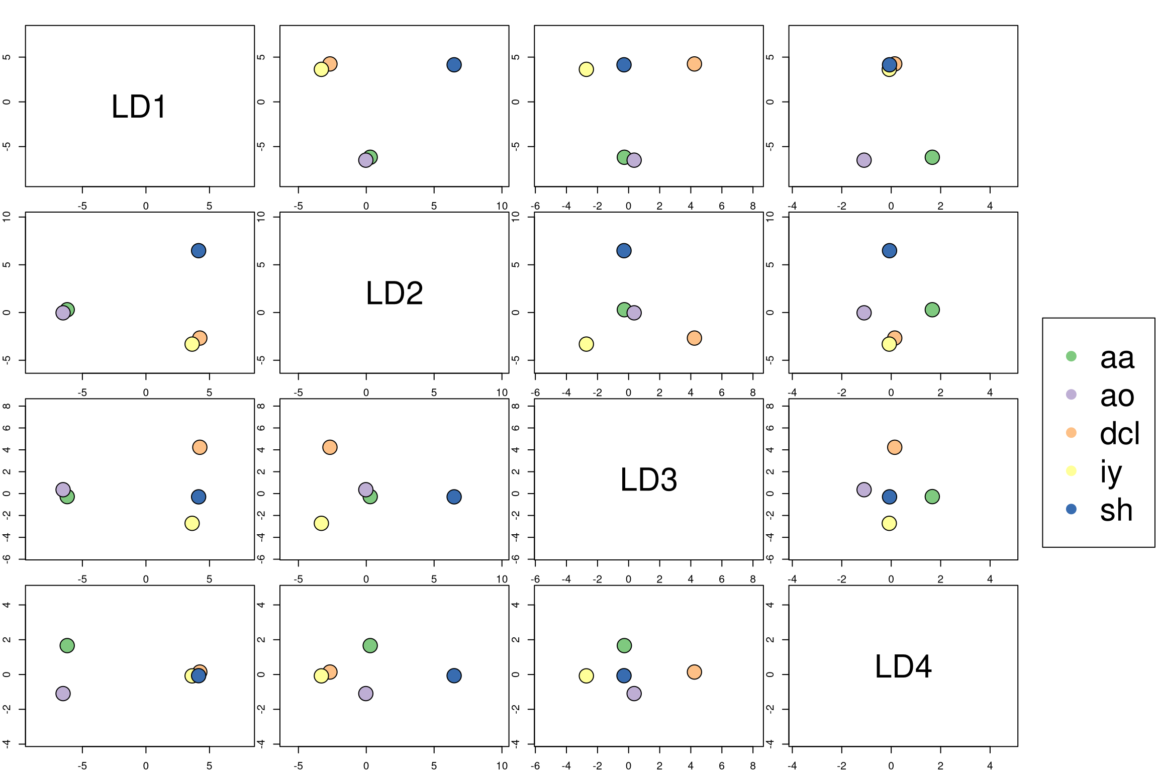 Linear Quadratic And Regularized Discriminant Analysis Data Science Blog Understand Implement Succed