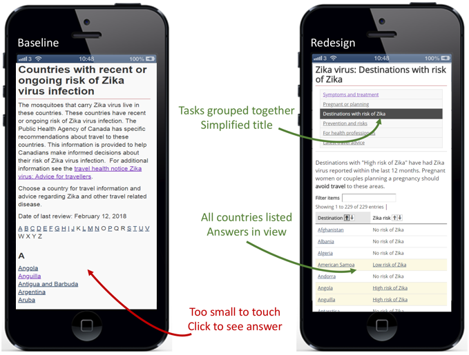 Smartphones showing the Zika page before and after redesign. Detailed description follows.