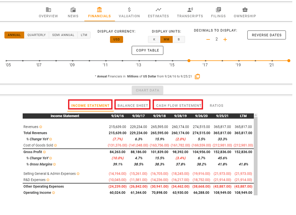 Detalle Estados Financieros en TIKR