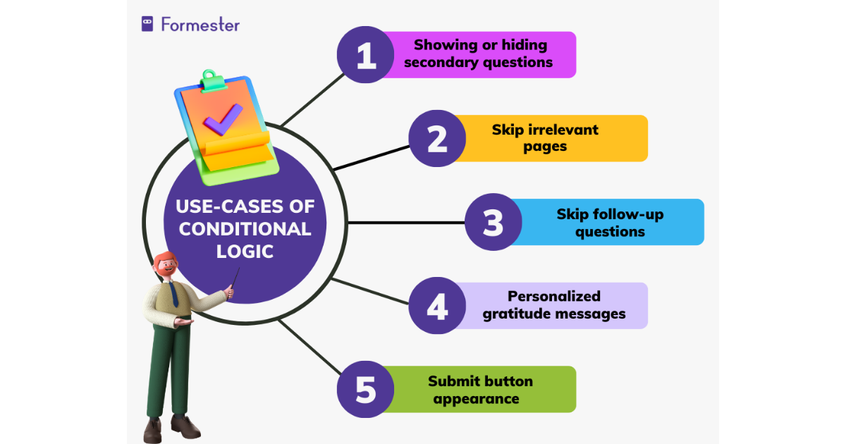 Infographic showing a few use-cases of conditional logic: 1. Showing or hiding secondary questions depending on the users' input, 2. Allowing users to skip irrelevant pages in your survey, 3. Skip follow-up questions, 4. Curate personalized gratitude messages depending on survey results, 5. Making the Submit button appear only after all relevant and required fields have been filled