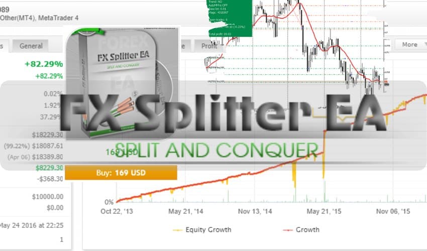 Fx Splitter EA Expert