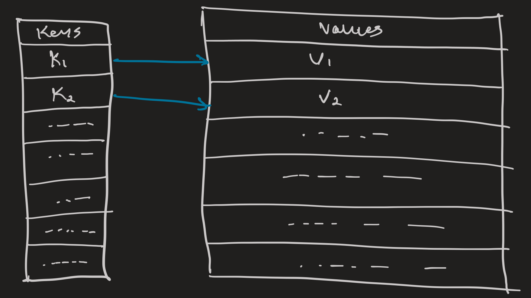 building-a-lightweight-key-value-database-in-go-anecdotal-thoughts