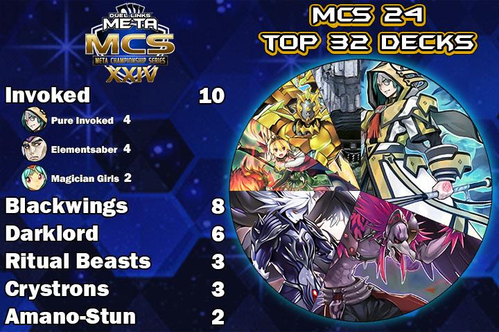 Graph Top 32