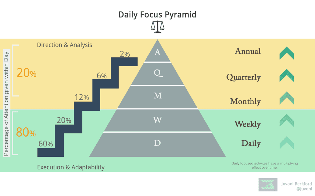 daily_focus_pyramid_juvoni_beckford