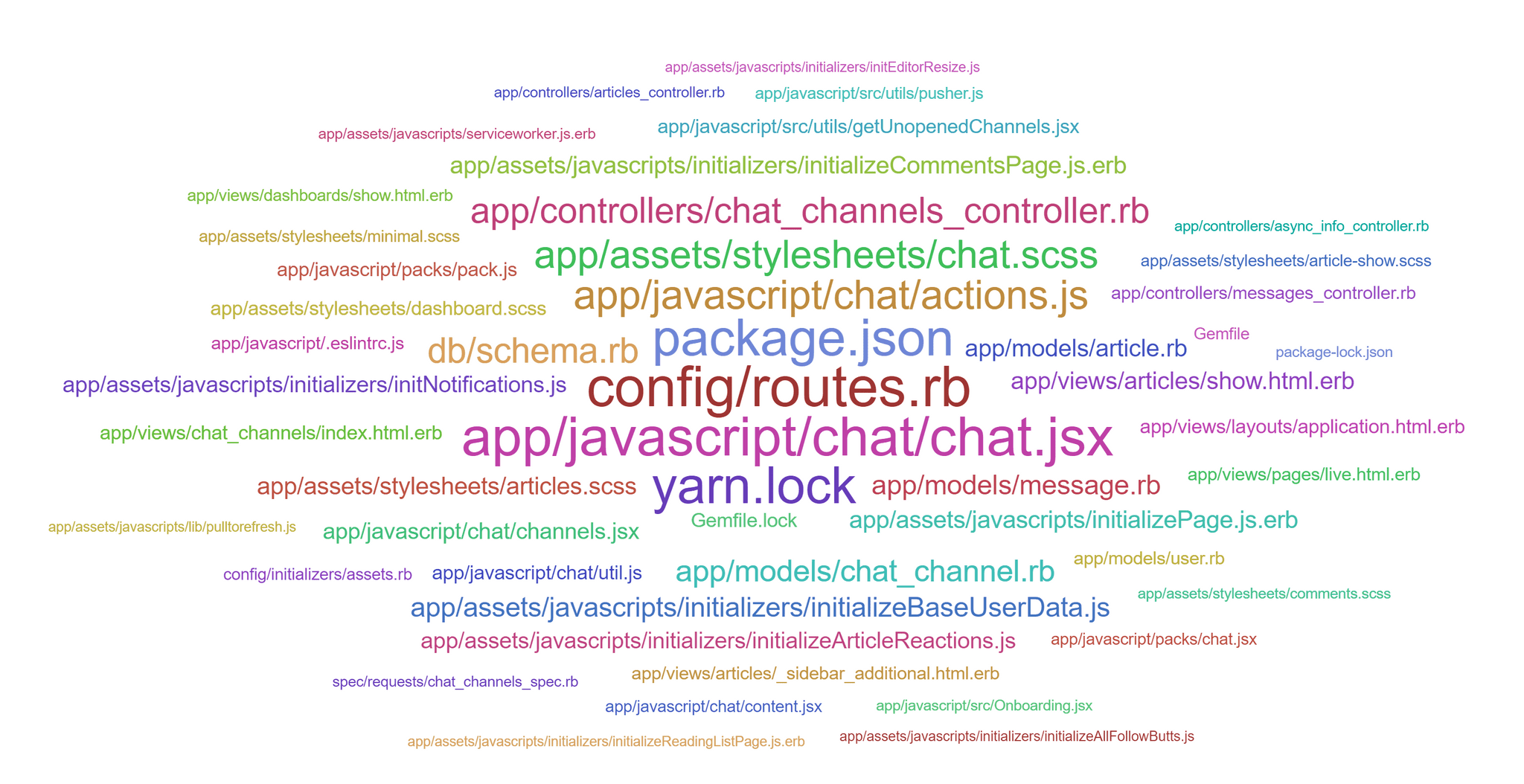 Tag Cloud for DEV.TO