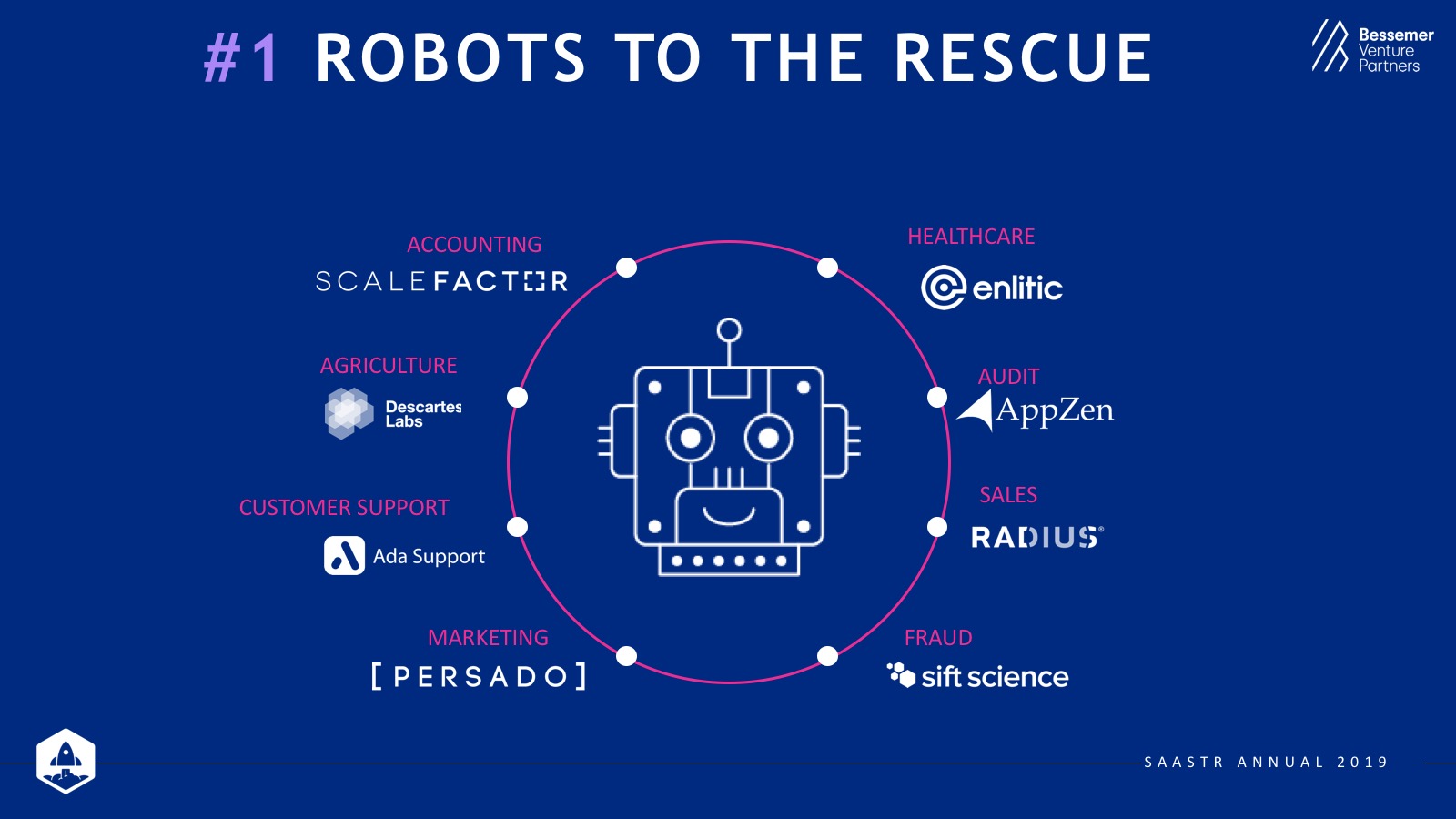 State of the cloud prediction: robots to the rescue. 