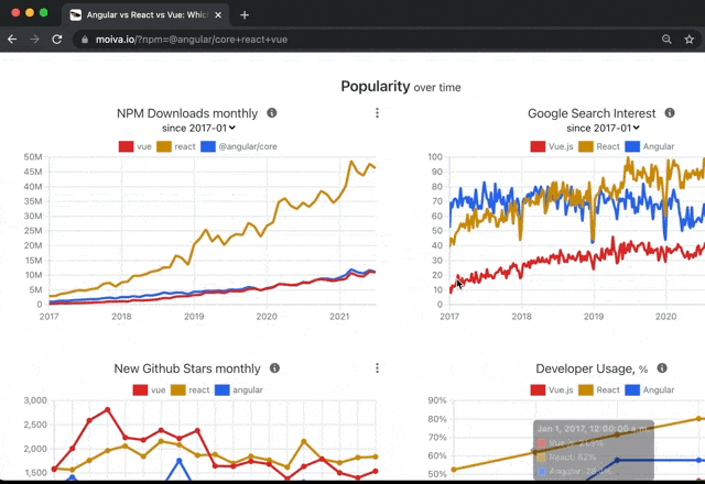 a gif video of how the new charts menu works