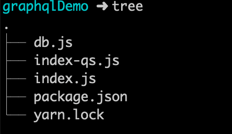 Project Folder structure