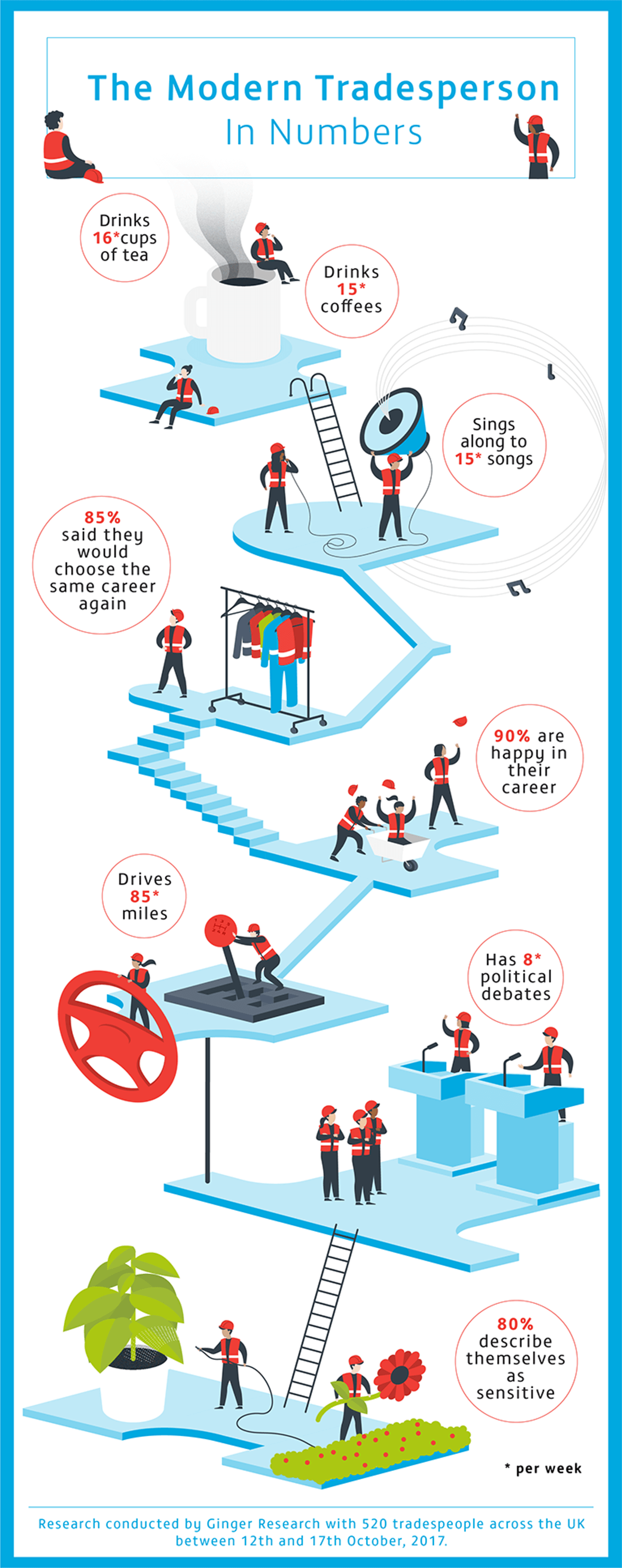infographic-local-heroes-modern-tradesperson.png An infographic of the modern tradesperson in numbers