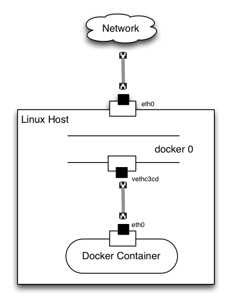 docker_network_basics1
