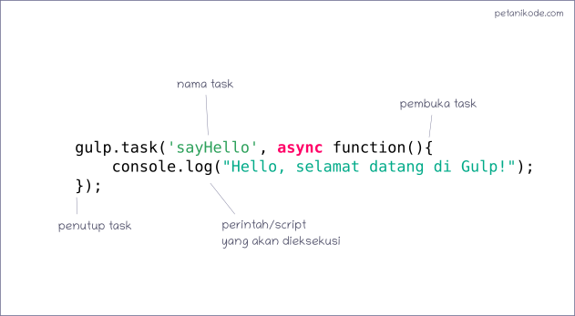 Task pada Gulp