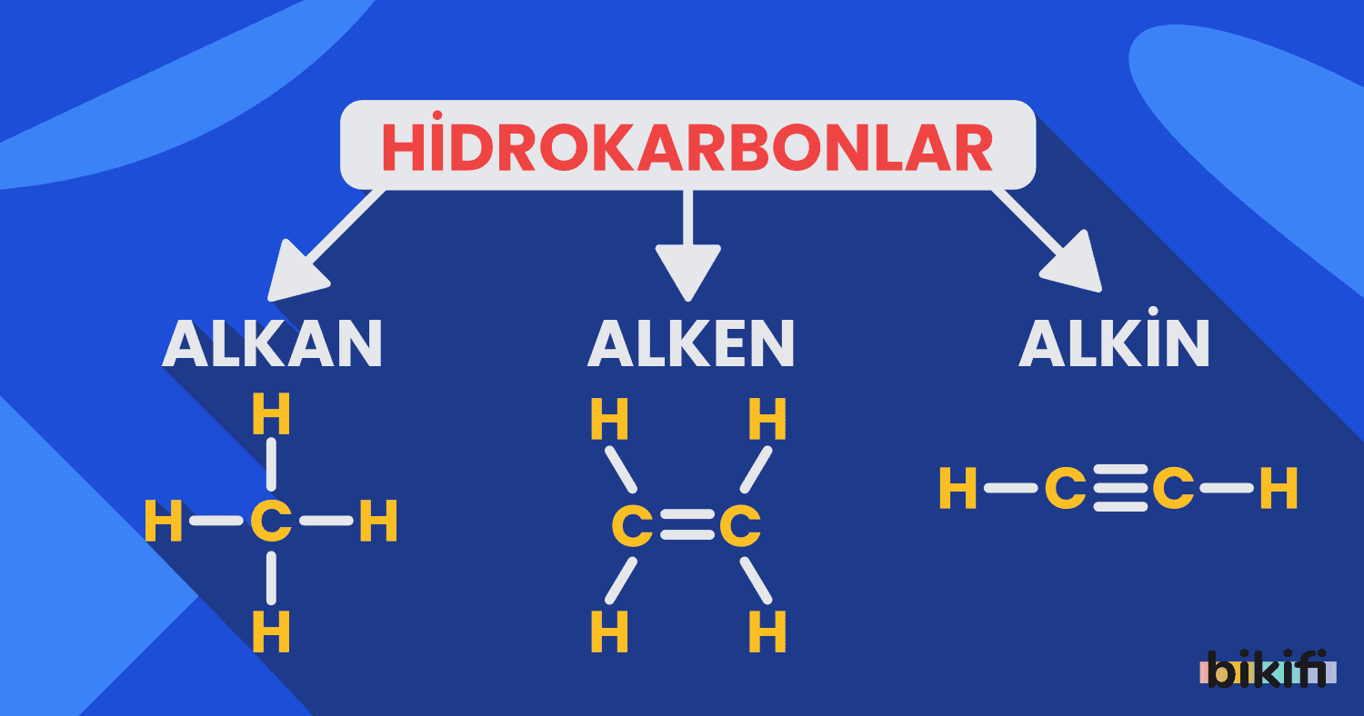 Organik Bileşikler: Hidrokarbonlar