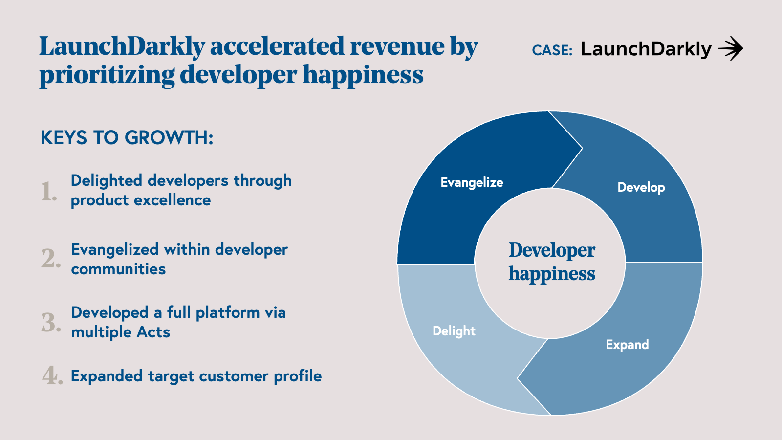 LaunchDarkly Developer Happiness