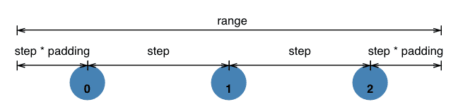d3 d3 scale master img point
