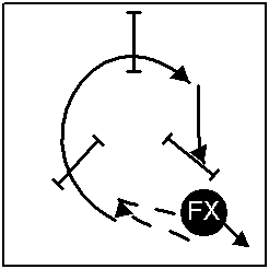 PinWheel Handling From Outside Jumps 1