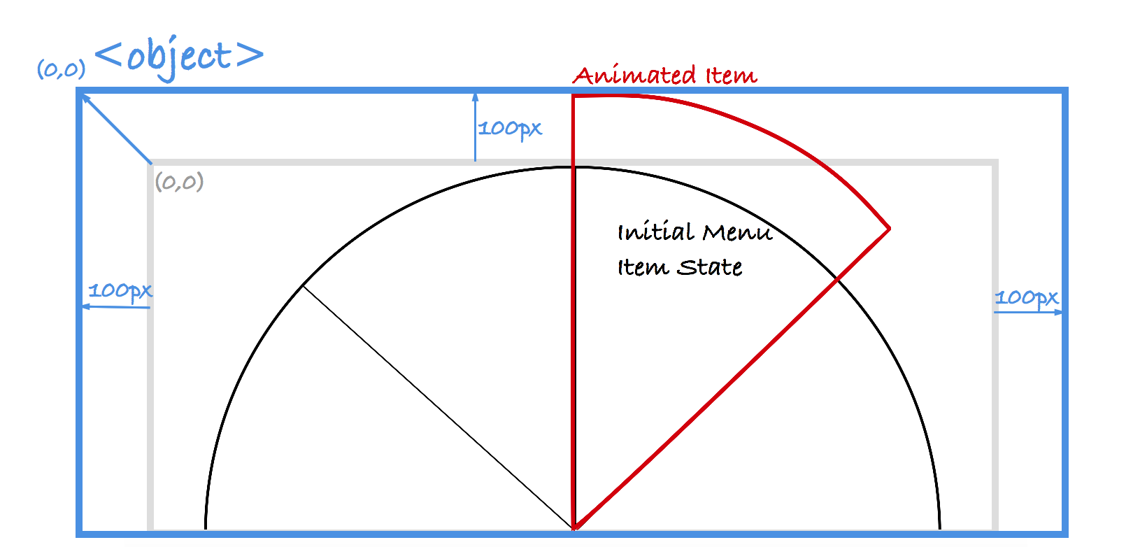 Download Art-Directing SVG Images With The viewBox Attribute: How ...