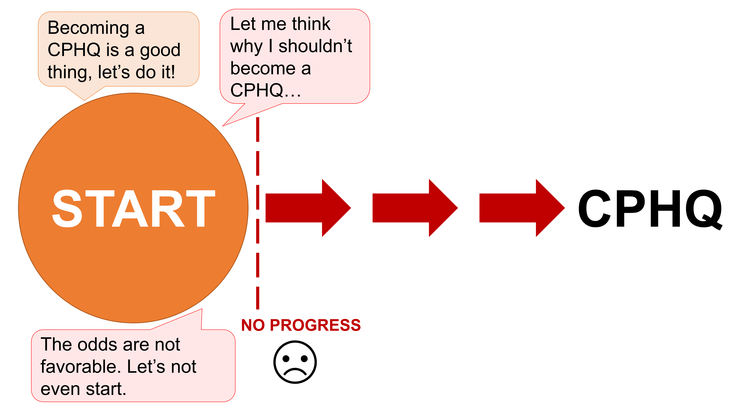 Counter-intuitive approach to CPHQ exam which involves negative self-talk.