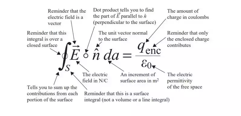 What is the Importance of Maxwell's Equations in Electromagnetism?