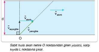 Bağıl Hareket