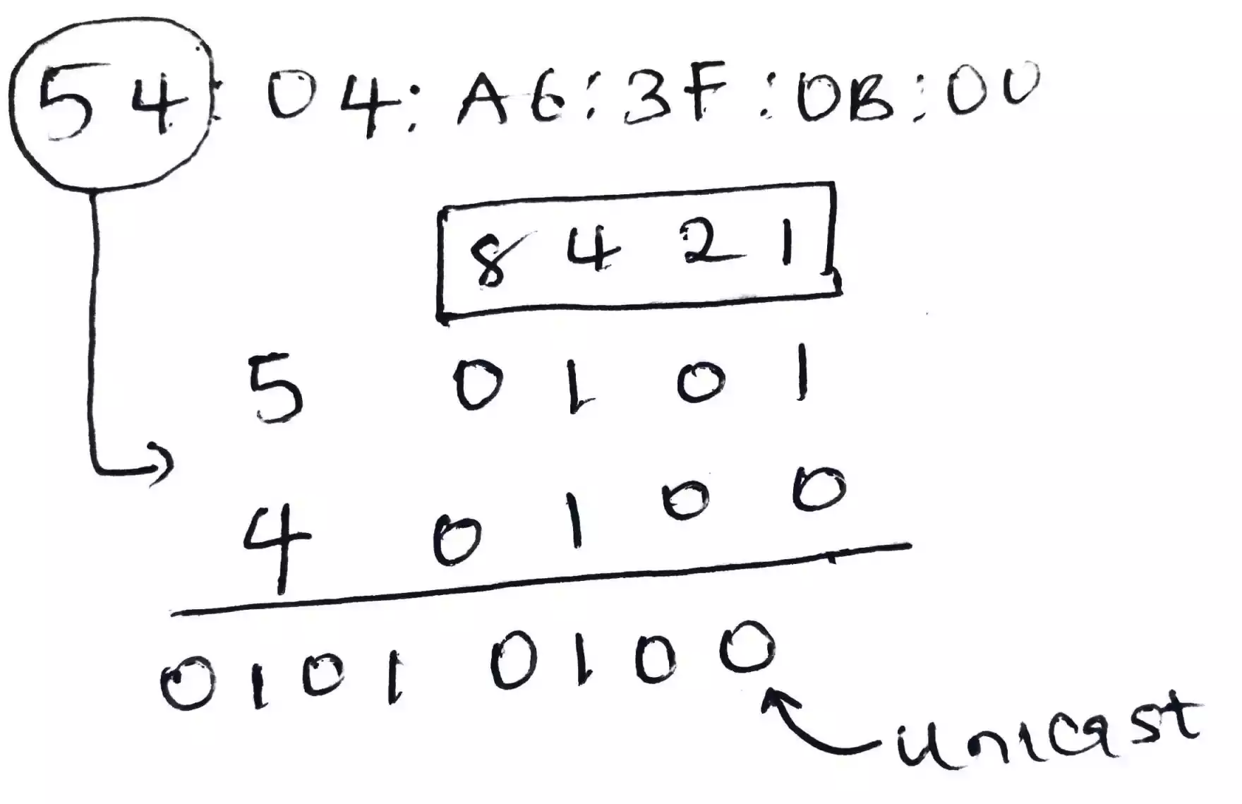 how-do-you-know-if-a-mac-address-is-a-unicast-multicast-or-broadcast