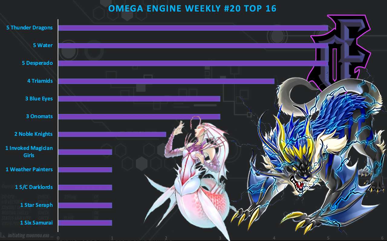 top32graph