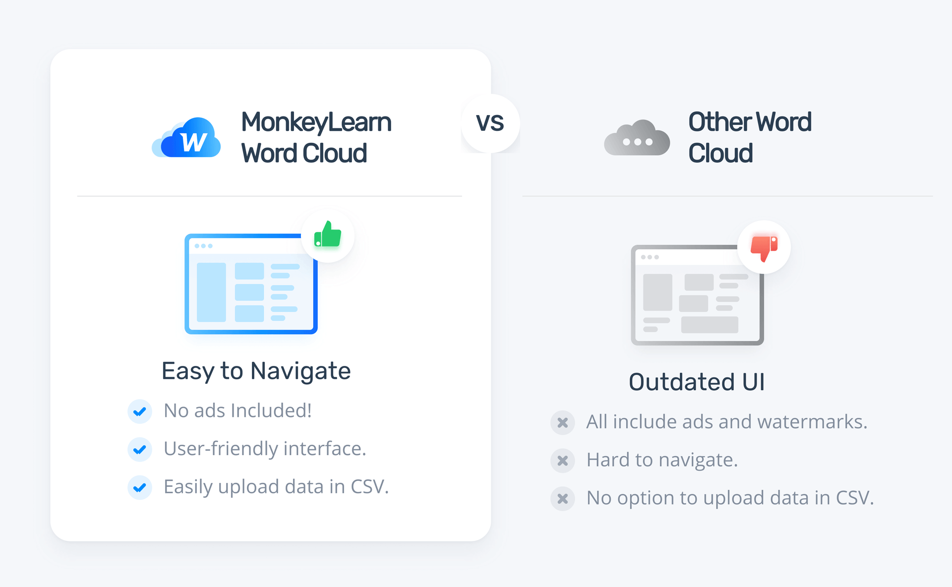 MonkeyLearn's easy navigation vs other word clouds that are hard to navigate