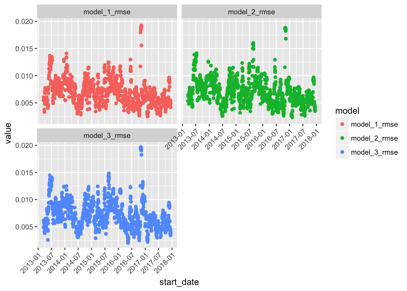 Reproducible Finance Reproducible Finance