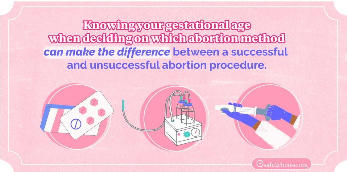Viable Abortion Methods by Gestational Age safe2choose