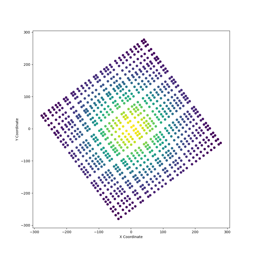 create structured surface