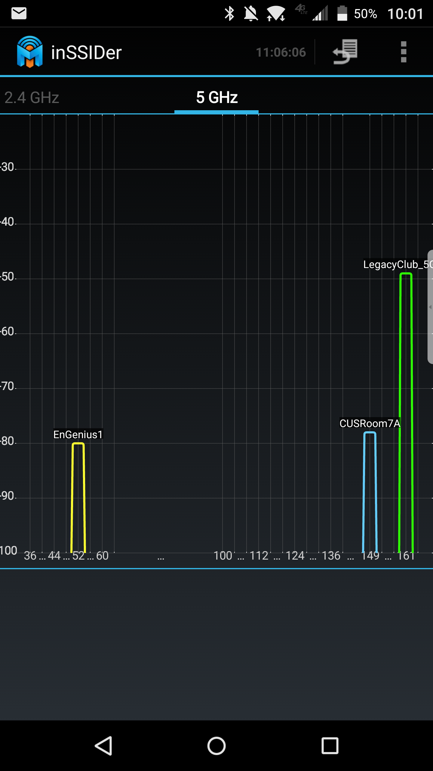 Signal strength on 5 GHz at Chicago Union Station Legacy Club