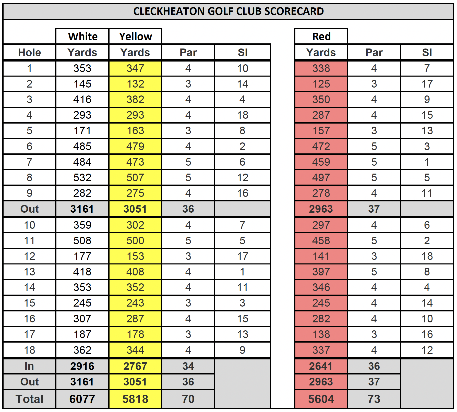 Cleckheaton Golf Club - Scorecard