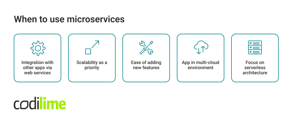 When to use microservices 