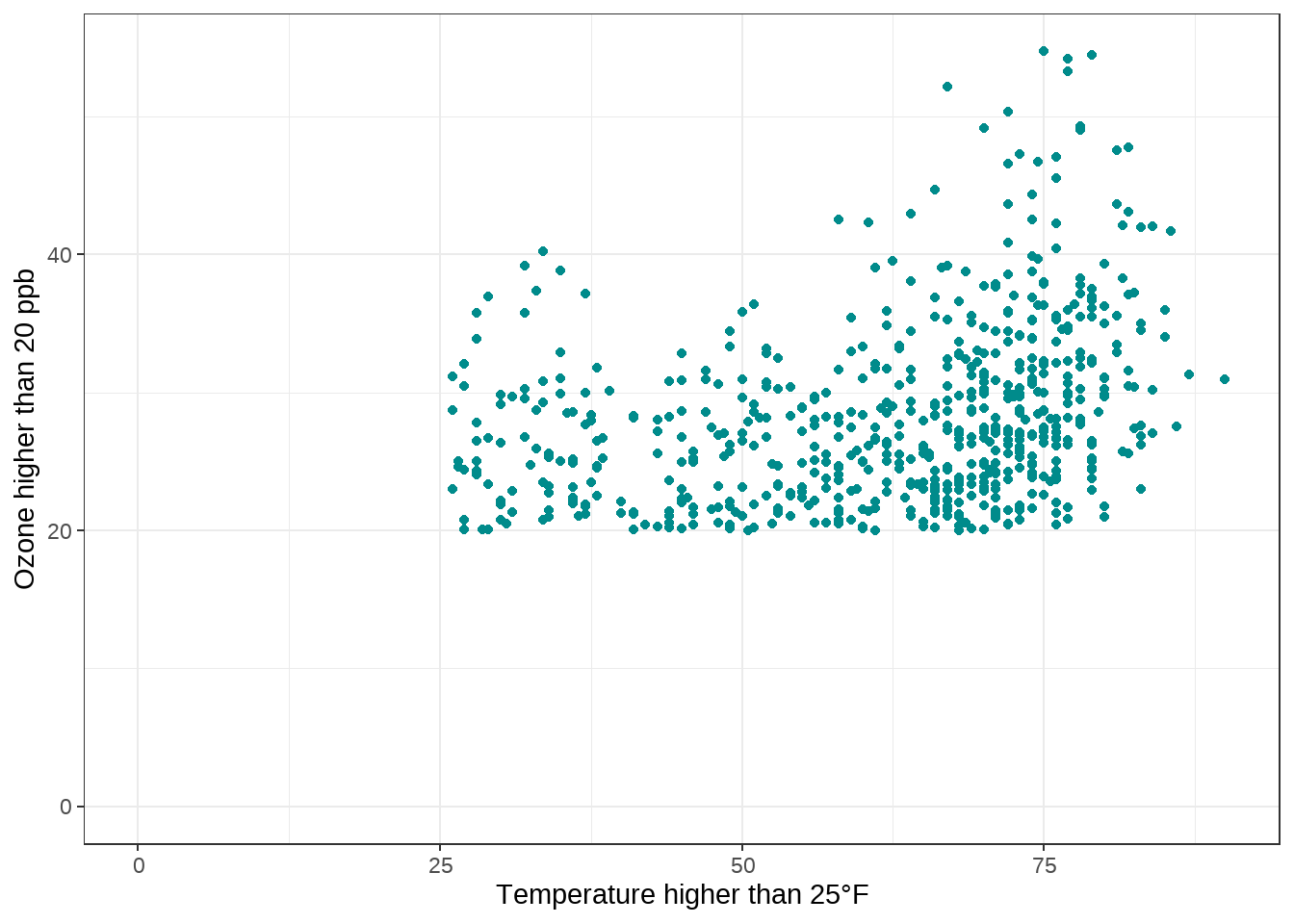 A Ggplot2 Tutorial For Beautiful Plotting In R Cedric Scherer