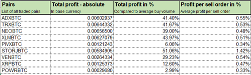 complex stock profit calculator