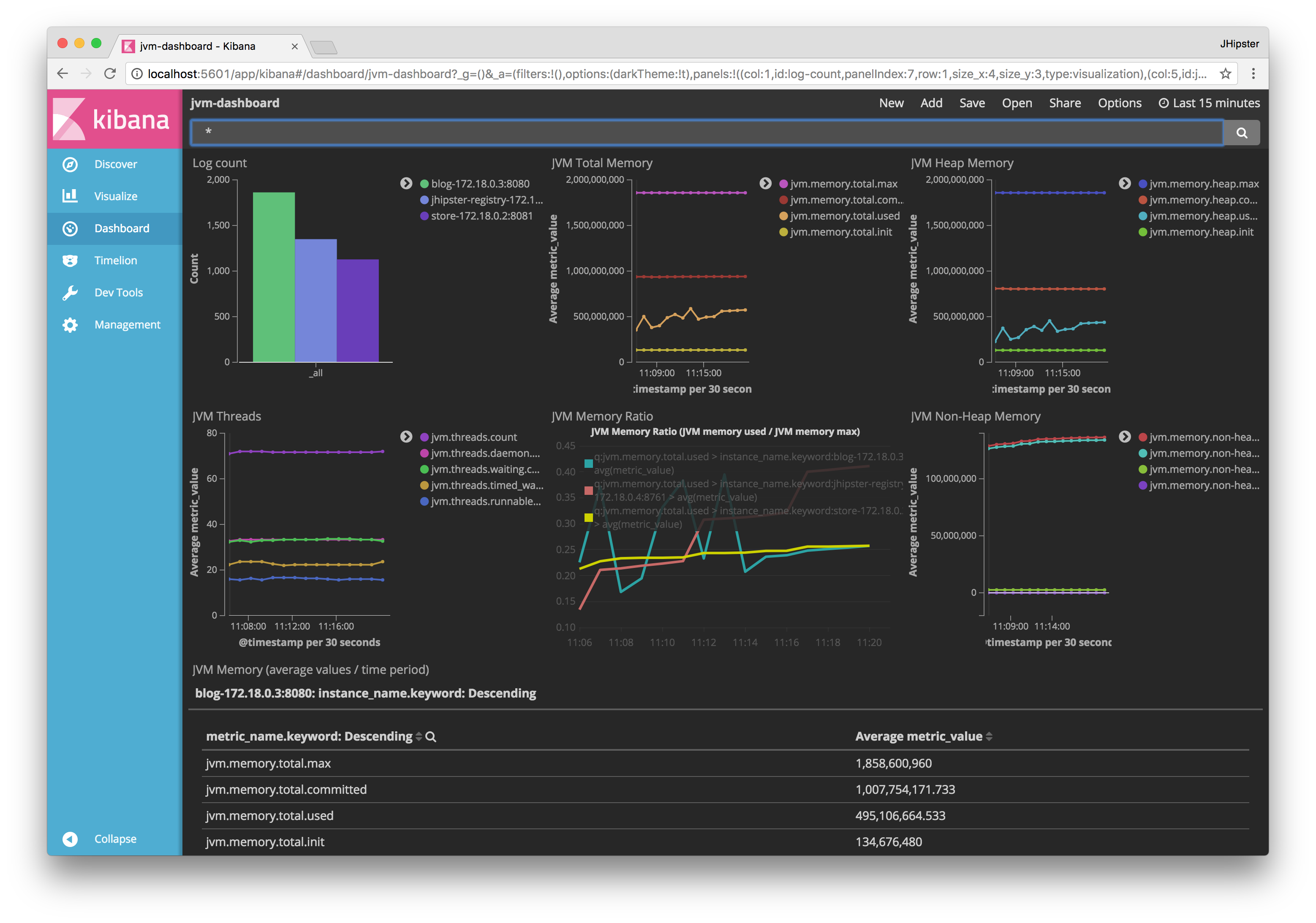 jvm microservices