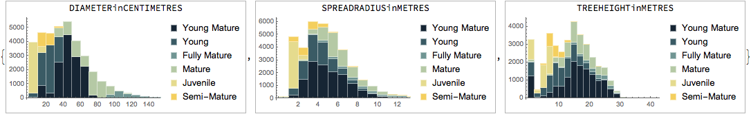 histograms