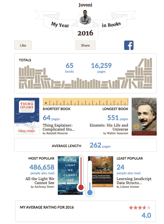 Year in Books 2016