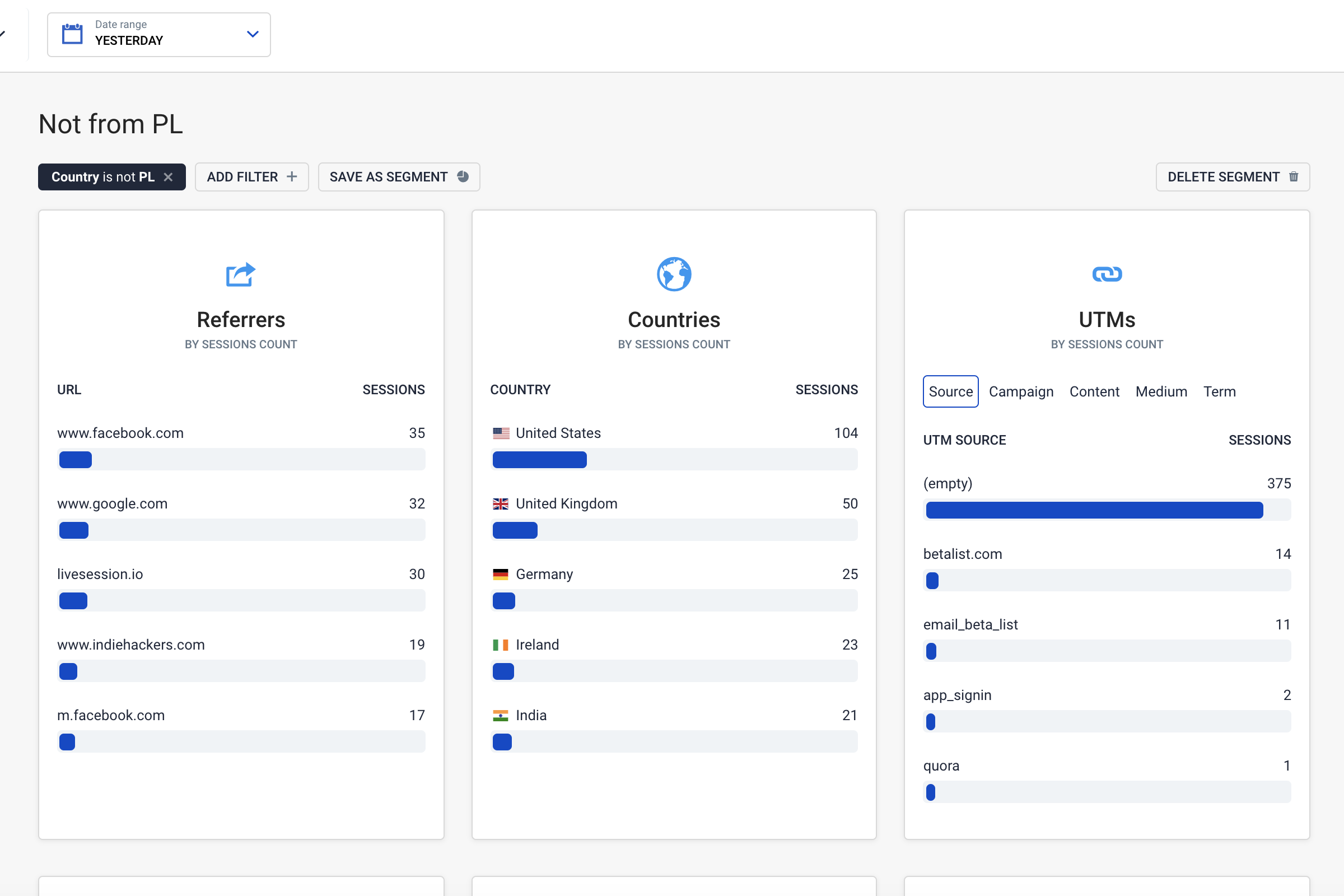 Filters and segments can be applied to dashboard insights Filtering and segmentation