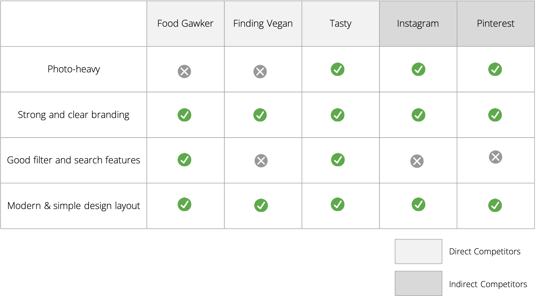 Competitive Analysis Chart