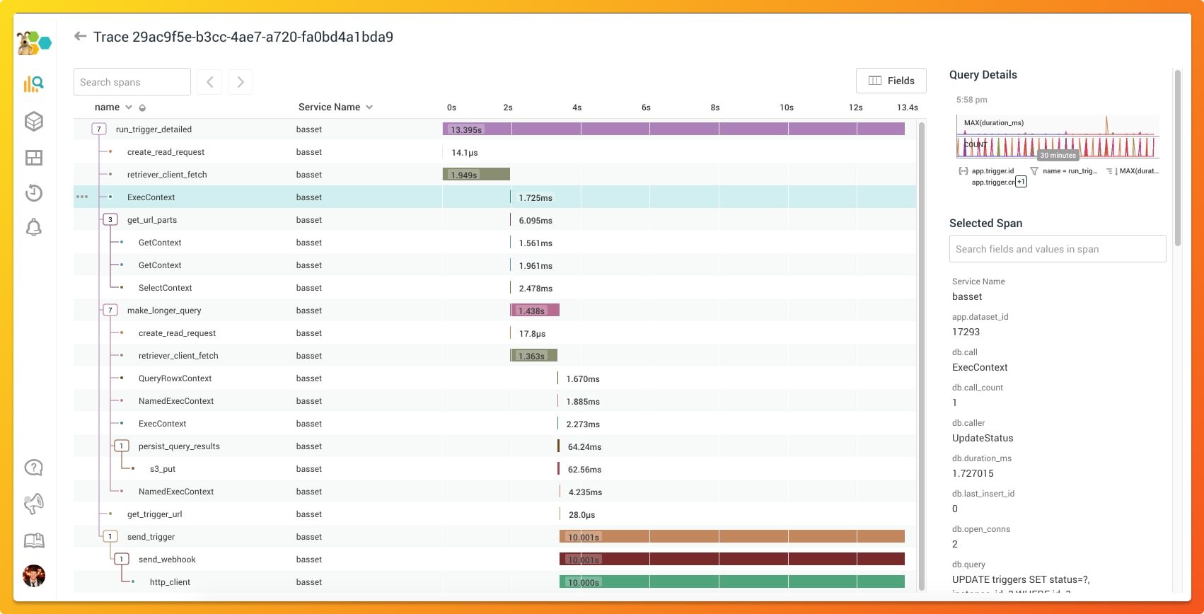 Honeycomb tracing dashboard (Source: Honeycomb website)