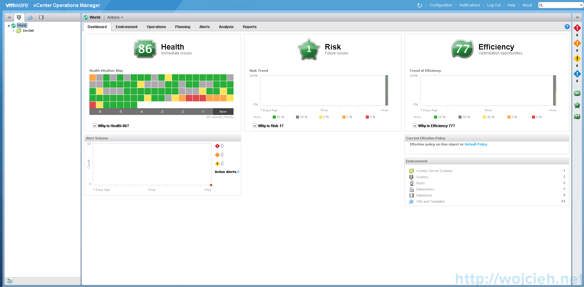 VMware vRealize Operations Manager - Usage 3
