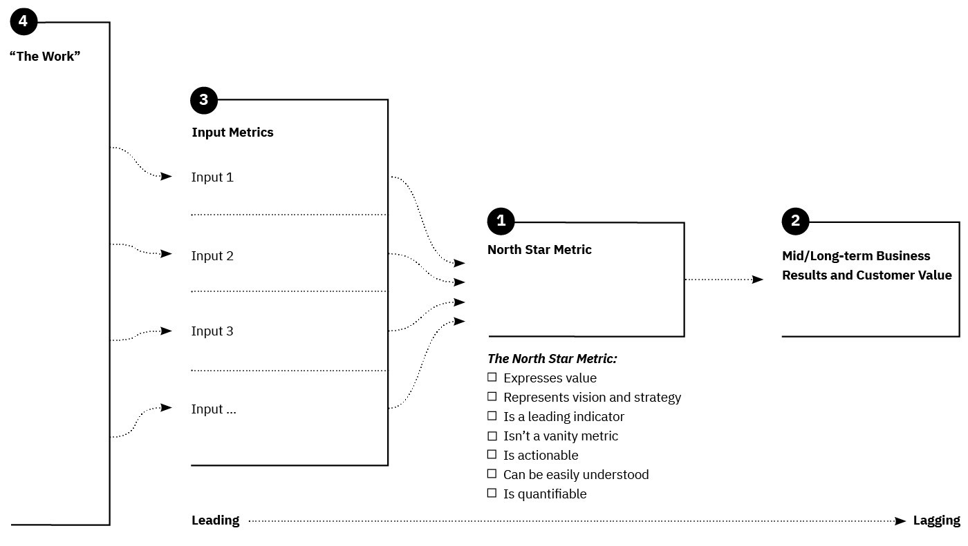 north-star-framework